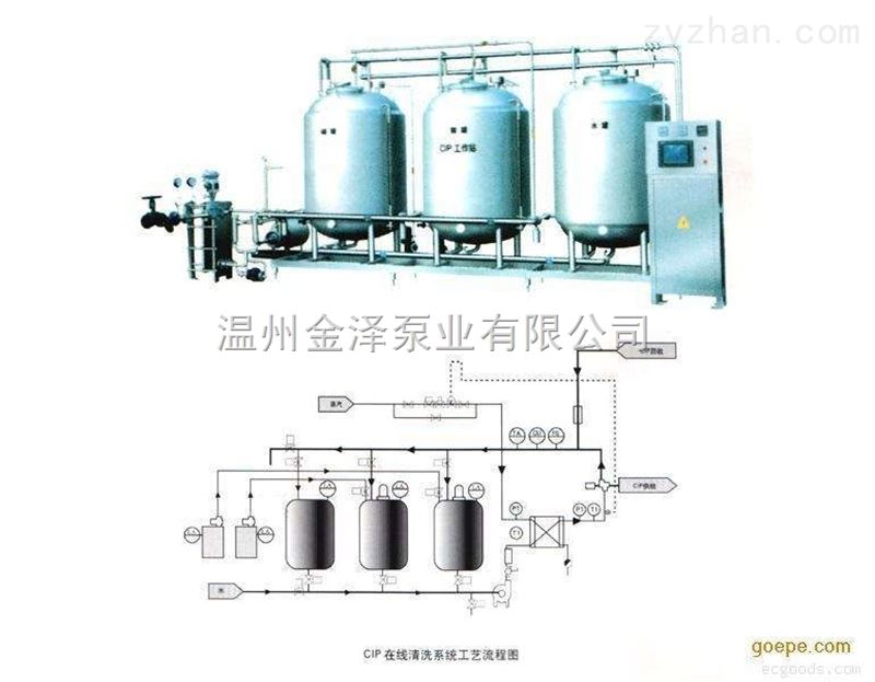 CIP全自动清洗机 CIP清洗设备