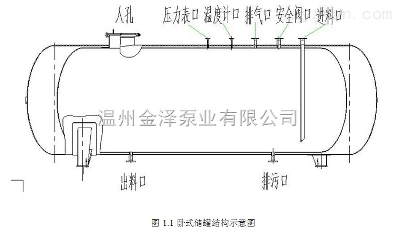可移动卧式储罐
